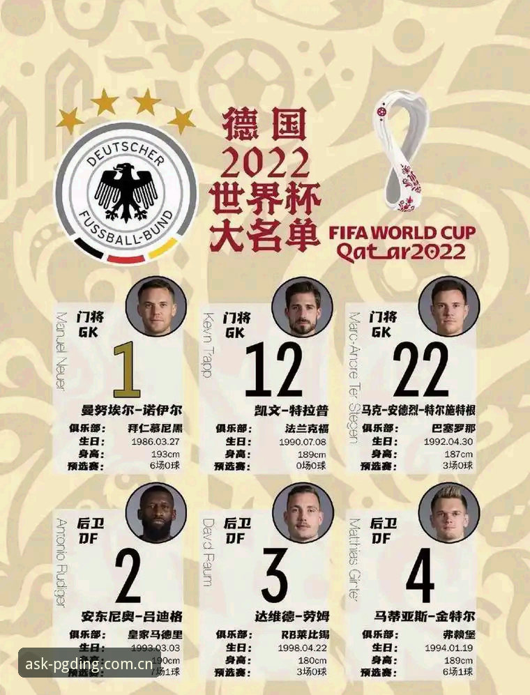德国队世界杯大名单vs两年前阵容：诺伊尔回归与卡尔入选，谁更值得关注？